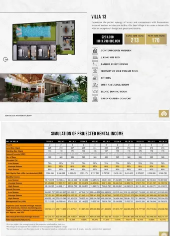 Rumah Dijual 2 BR Villa Di Segitiga Mas Seminyak Bali 7 screenshot_20241225_122218_pdf_reader_pro